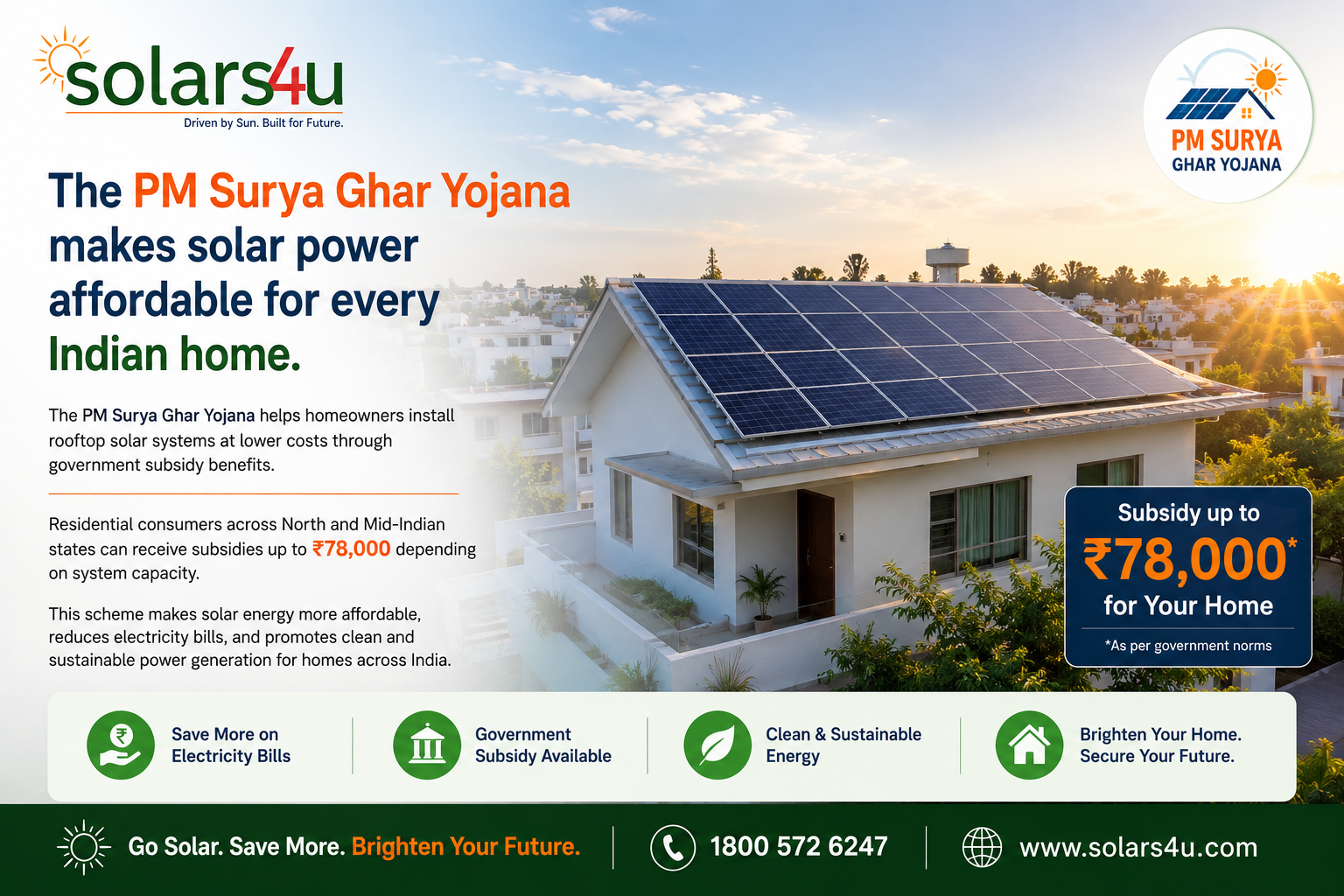 Government Subsidy on Rooftop Solar in India